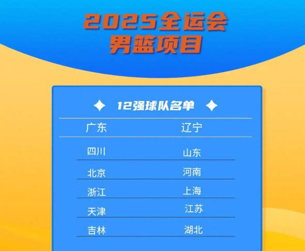 全运会成年组男篮附加赛结束 总决赛  圈12强正式出炉