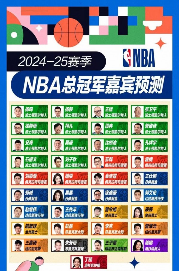 挺懂球🤔🐧专家团赛季前总第一名  预测 苏群&霍楠等5人命中雷霆