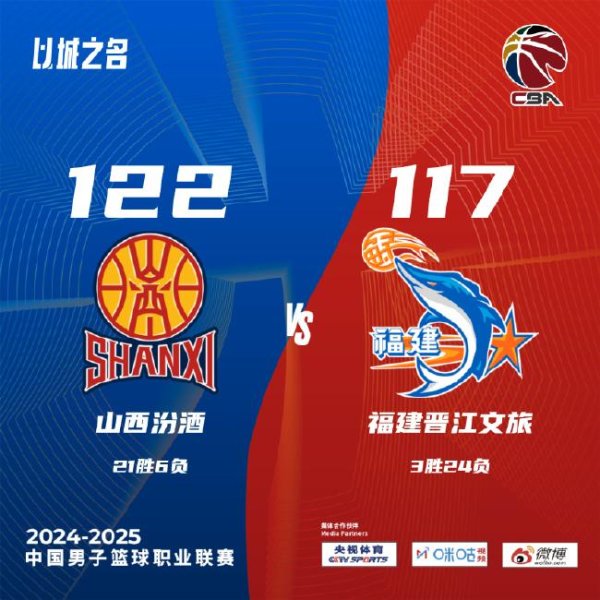原帅20分山西反转  福建 张宁21分邹阳23+9