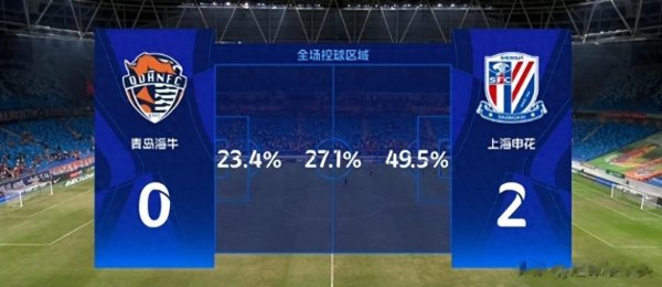 申花补时阶段拿3分, 这第一名  真有点不敢押!