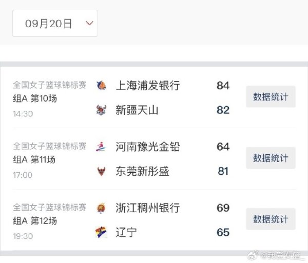 女篮冠军赛  第11赛事  日综述：浙江四连胜 刘禹彤40+12率上海险胜