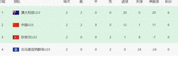 赛事 还没开打, U23国足先迎来一个超级大喜讯, 亚洲杯出线稳了 赛事 还没开打, U23国足先迎来一个超级大喜讯, 亚洲杯出线稳了