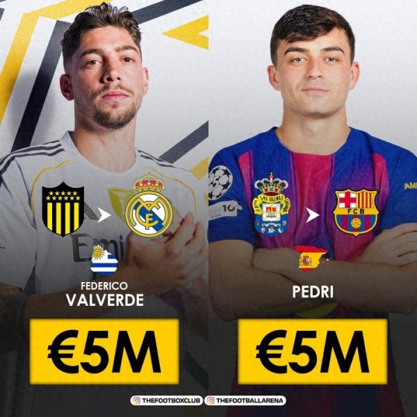神引援! 皇马、巴萨均花500万签巴尔韦德+佩德里 两人现身价2.7亿
