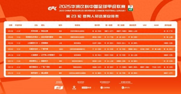 中甲23轮裁判    安排: 唐顺齐担任焦点战重庆铜梁龙VS广州豹VAR裁判